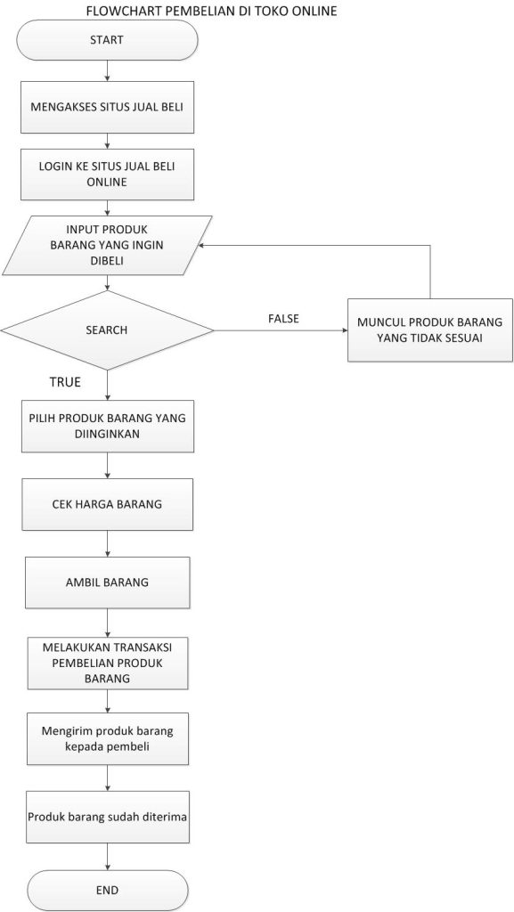Bagaimana Algoritma E Commerce Mengetahui Barang Yang Ingin Anda Beli Menyingkap Rahasia Personalisasi Belanja Online