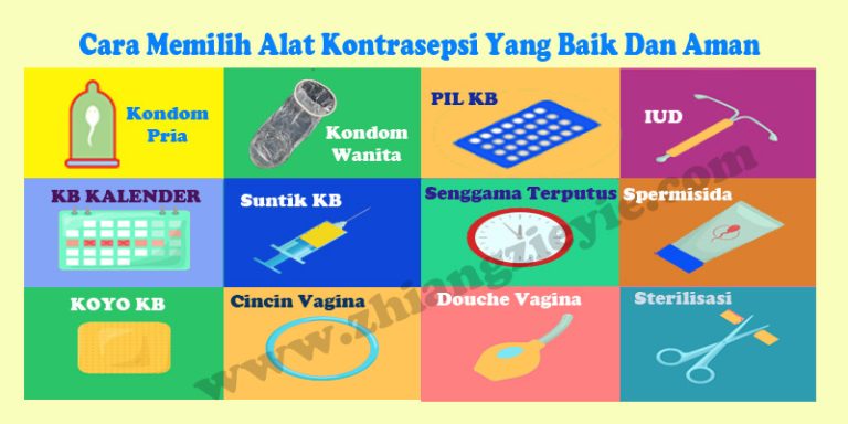 Cara Memilih Alat Kontrasepsi Yang Aman Panduan Lengkap Untuk Kesehatan Reproduksi Optimal