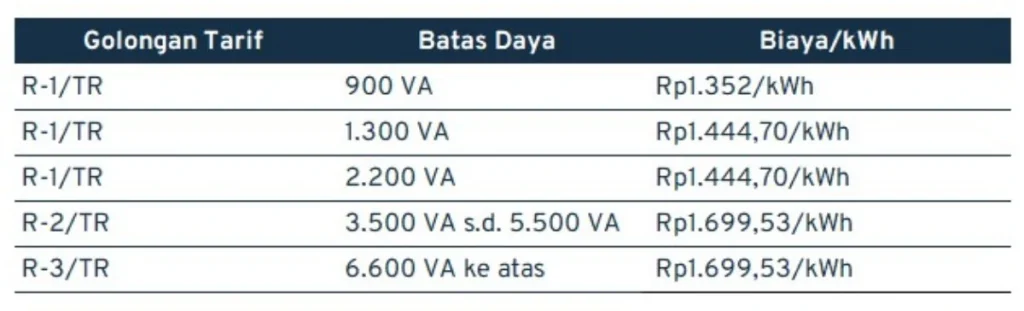 Cara Menghitung Biaya Cas Mobil Listrik Per Bulan Panduan Lengkap Untuk Pemilik Ev