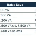 Cara Menghitung Biaya Cas Mobil Listrik Per Bulan Panduan Lengkap Untuk Pemilik Ev