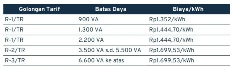Cara Menghitung Biaya Cas Mobil Listrik Per Bulan Panduan Lengkap Untuk Pemilik Ev