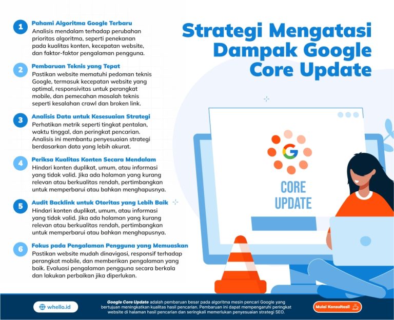 Dampak Core Update Google Terhadap Peringkat Website Panduan Lengkap Untuk Optimasi Jangka Panjang