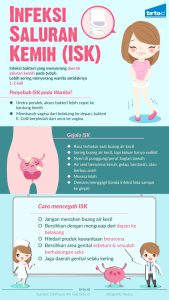 Gejala Infeksi Saluran Kemih Pada Wanita Memahami Tanda Tanda Dan Kapan Harus Bertindak
