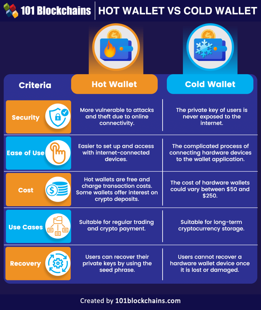 Mengenal Istilah Cold Wallet Dan Hot Wallet Di Crypto Panduan Lengkap Untuk Keamanan Aset Digital Anda