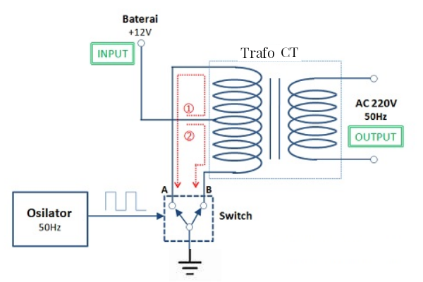 Menguak Rahasia Tenaga Listrik Cara Kerja Inverter Pada Sistem Penggerak Listrik