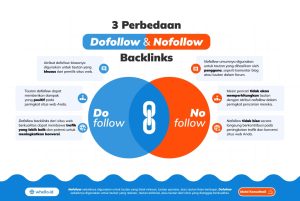 Menguasai Seo Mengenal Perbedaan Do Follow Dan No Follow Backlinks Untuk Strategi Link Building Efektif