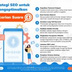 Optimasi Konten Website Untuk Tren Pencarian Suara Yang Semakin Masif Panduan Lengkap
