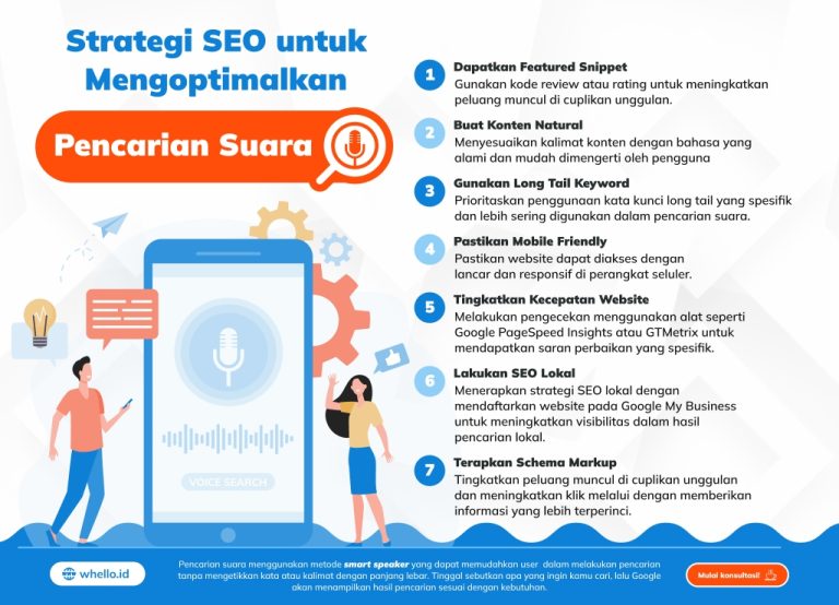 Optimasi Konten Website Untuk Tren Pencarian Suara Yang Semakin Masif Panduan Lengkap