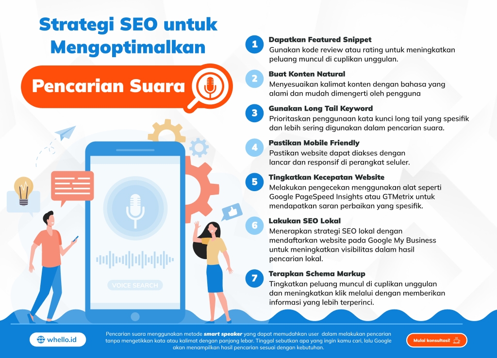 Optimasi Konten Website Untuk Tren Pencarian Suara Yang Semakin Masif Panduan Lengkap