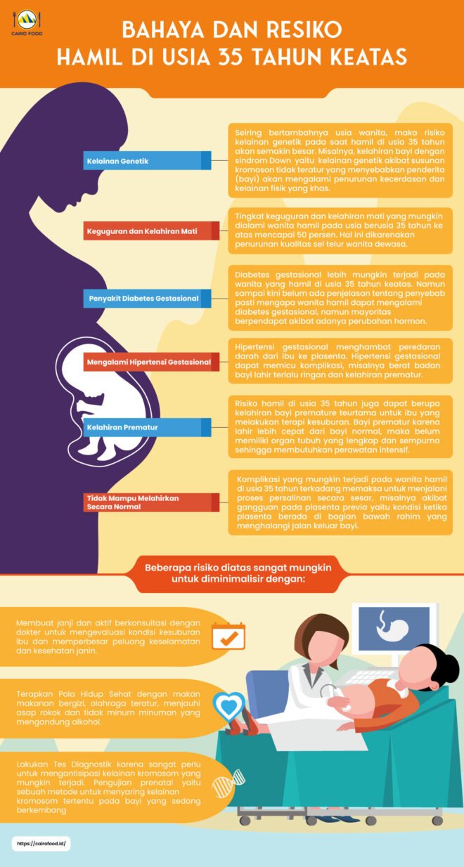 Risiko Hamil Di Atas Usia 35 Tahun Panduan Lengkap Untuk Calon Ibu