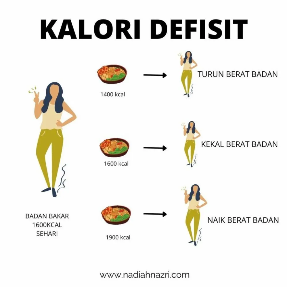 Apa Efek Defisit Kalori Berlebihan