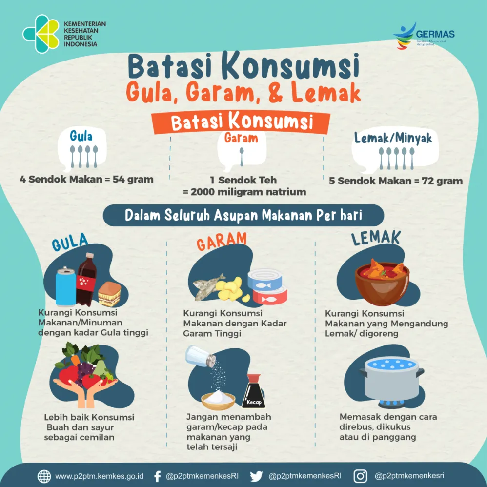 Apa Efek Konsumsi Gula Buatan Terhadap Kesehatan