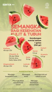 Apakah Buah Semangka Baik Untuk Diet