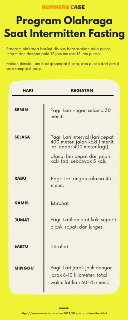 Apakah Puasa Intermiten 16 Jam Aman Untuk Pemula