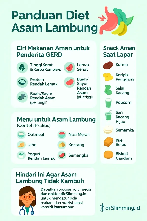 Bagaimana Cara Diet Bagi Penderita Asam Lambung