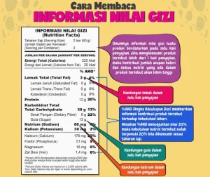 Bagaimana Cara Membaca Label Nutrisi Pada Kemasan Makanan