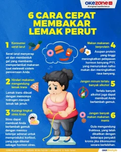Bagaimana Cara Membakar Lemak Perut Secara Efektif