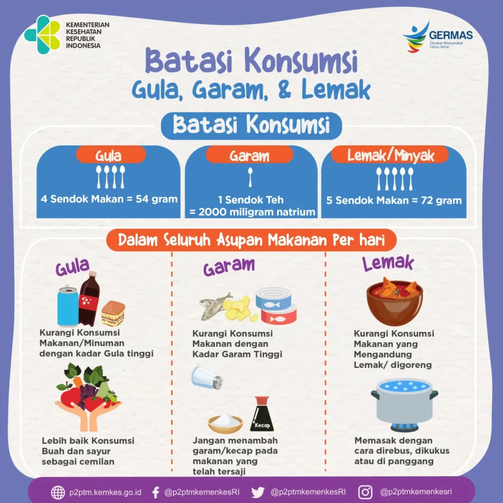 Bagaimana Cara Memilih Lemak Baik Untuk Dikonsumsi
