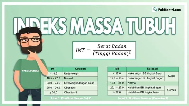 Bagaimana Cara Menghitung Indeks Massa Tubuh