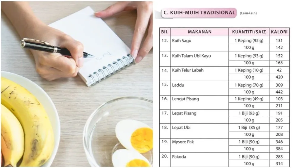 Bagaimana Cara Menghitung Kalori Harian Untuk Wanita