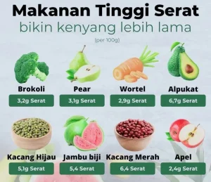 Bagaimana Cara Menurunkan Berat Badan Tanpa Olahraga