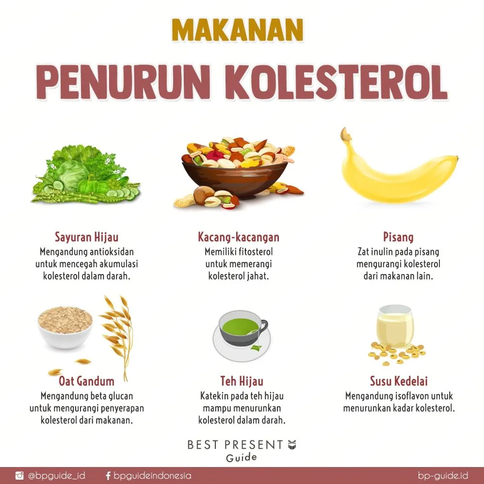 Bagaimana Cara Menurunkan Kolesterol Dengan Diet