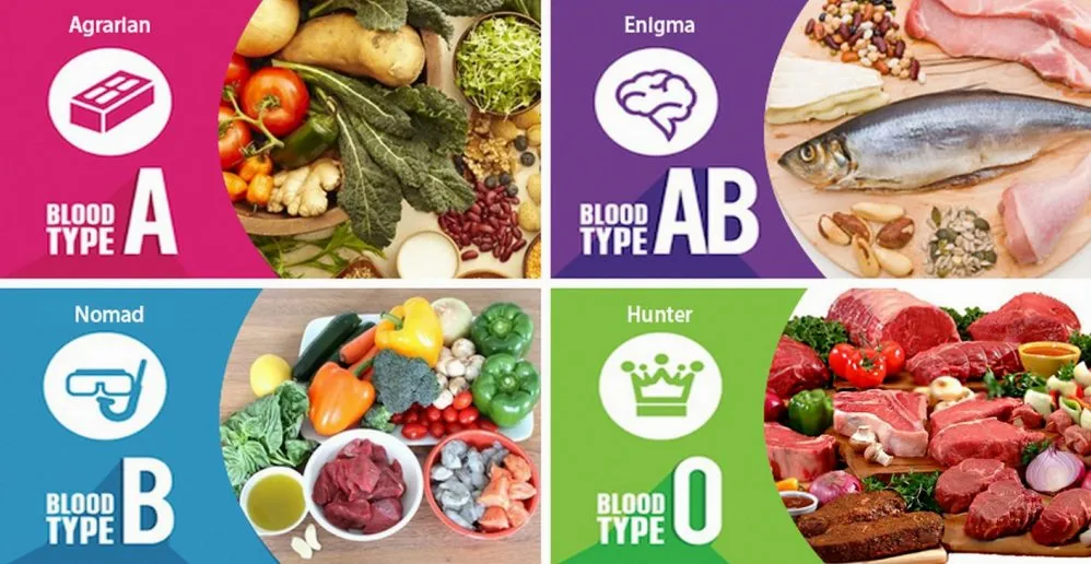 Diet Sehat Golongan Darah O Panduan Alami Manfaat Dan Cara Menjalankannya