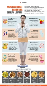 Kenapa Berat Badan Naik Setelah Lebaran