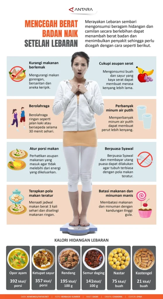 Kenapa Berat Badan Naik Setelah Lebaran