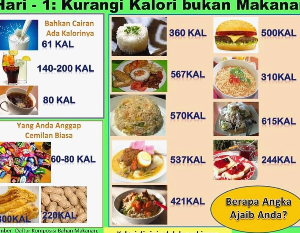 Kenapa Makanan Instan Membuat Berat Badan Naik
