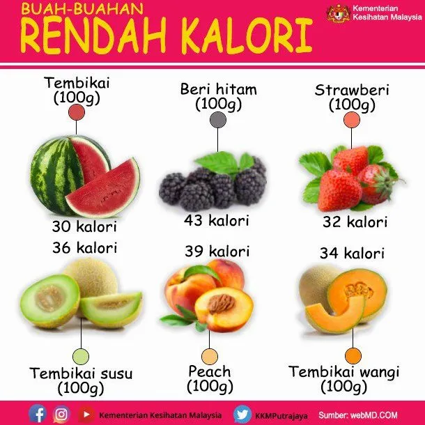 Rekomendasi Buah Buahan Yang Baik Untuk Diet