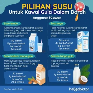 Rekomendasi Susu Rendah Lemak Untuk Diet