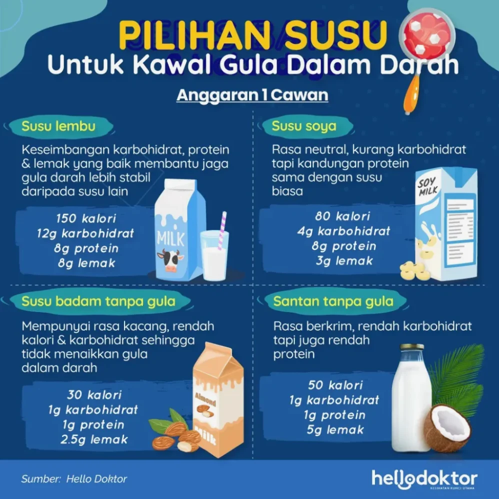 Rekomendasi Susu Rendah Lemak Untuk Diet